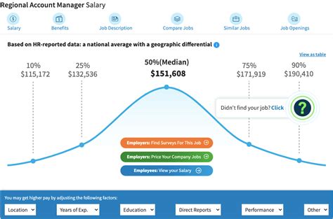 p&g key account manager salary|Iba pa.